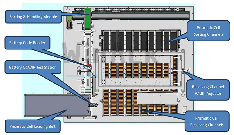 رسم تخطيطي ميكانيكي لآلة فرز الخلايا المنشورية
